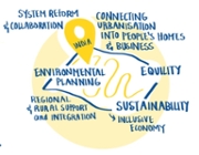 Sustainable urbanisation in Madhya Pradesh
