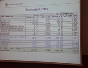 Economic costs of violence against women and girls 